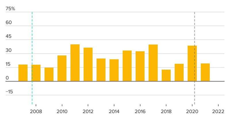亚马逊2020年员工增速超38%