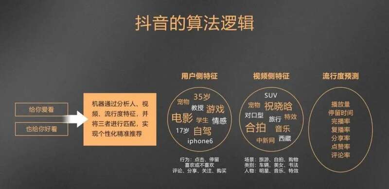 抖音强大的演算法甚至被《麻省理工科技评论》评为2021全球10大突破性技术之一 ...