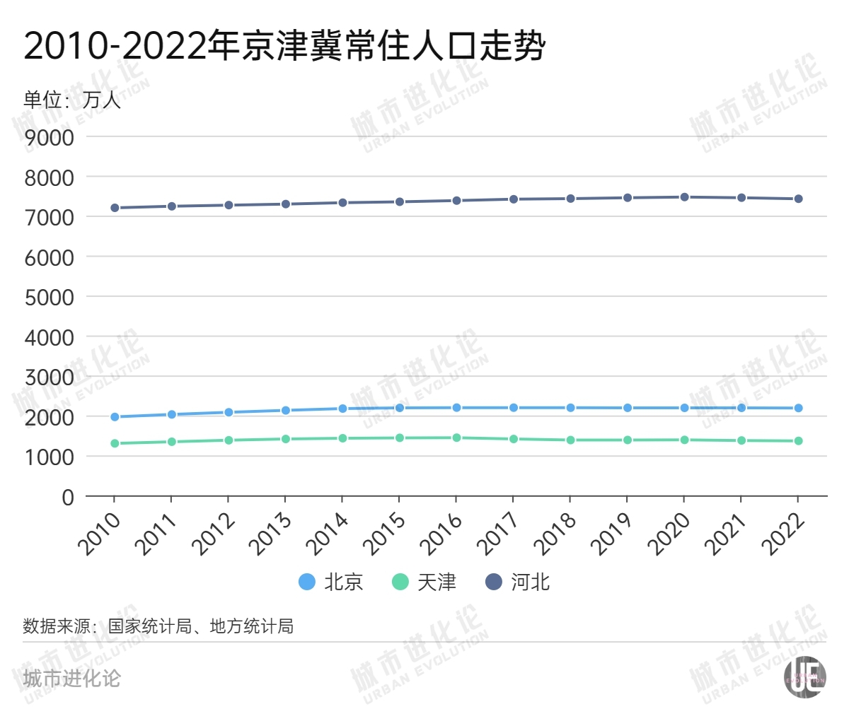 40万人离开京津冀，新一轮人口大战一触即发