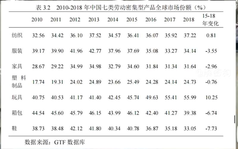 产业转移并非风险，而是现实