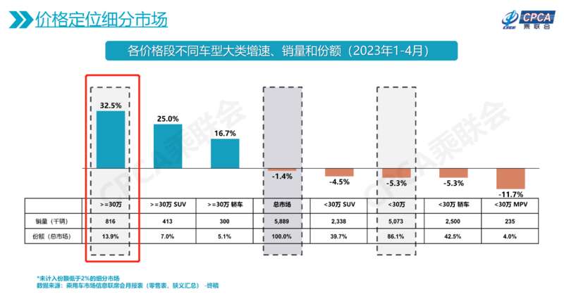 乘联会数据