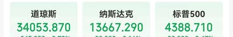 6月20日，美股三大指数集体收跌