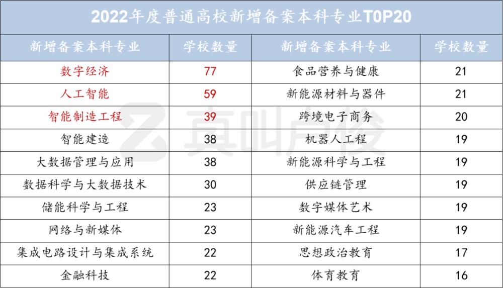 去年新增备案的本科专业共 1641 个，而新增审批的专业有 176 个