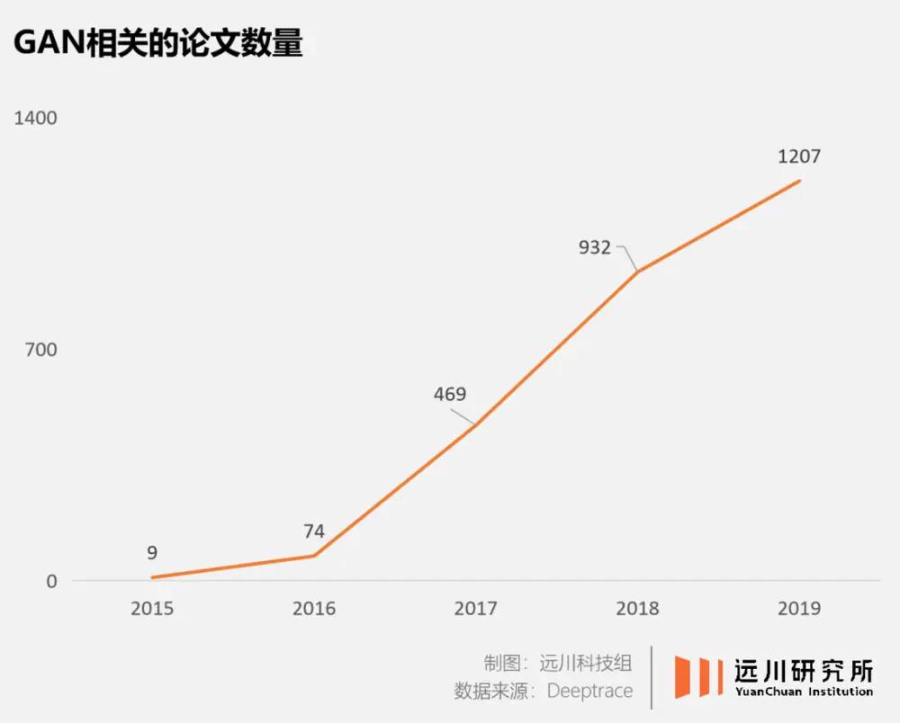 改造 GAN 运动