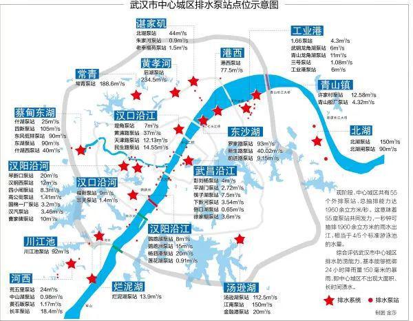 武汉，汲取阿姆斯特丹经验，逐步建成了亚洲领先的泵站体系