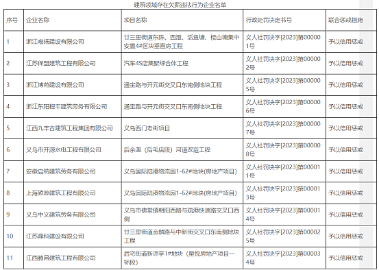 义乌市拖欠薪水公司