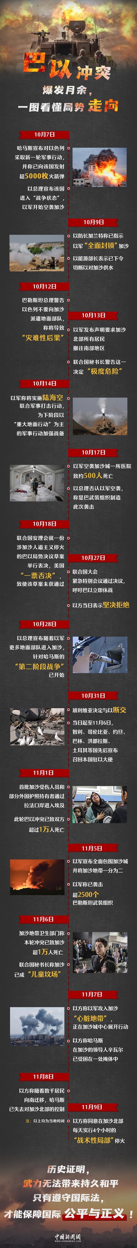 以军在加沙战术性局部暂停，一图看懂巴以冲突走向