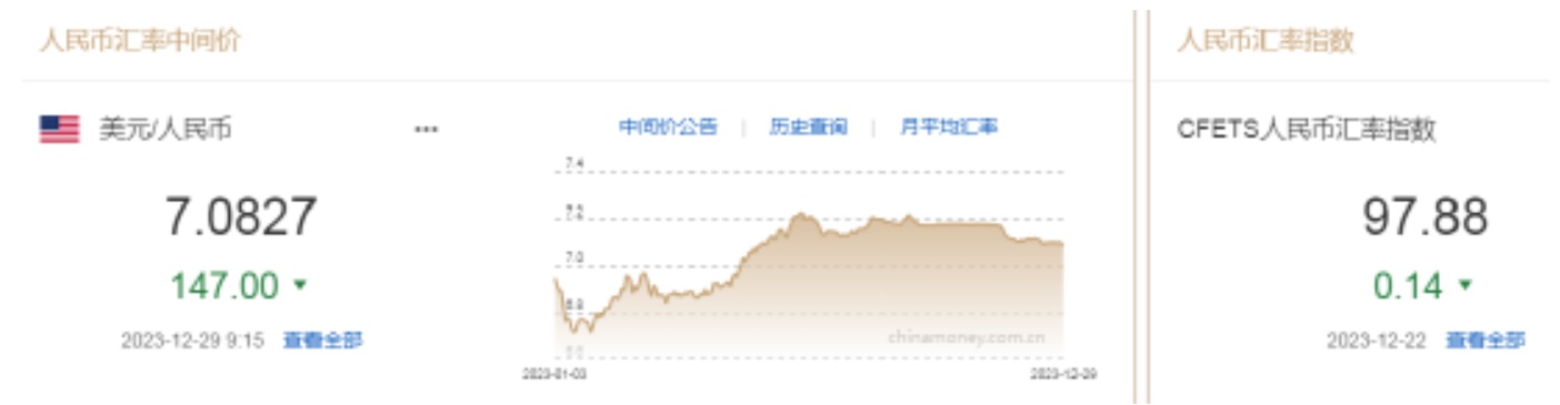 人民币中间价报7.0827