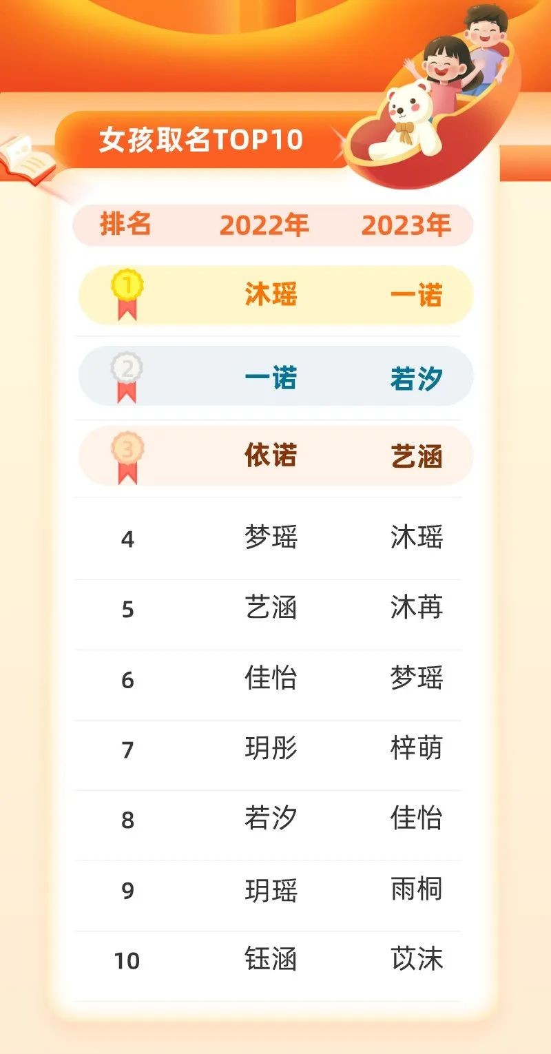 女孩取名榜TOP10