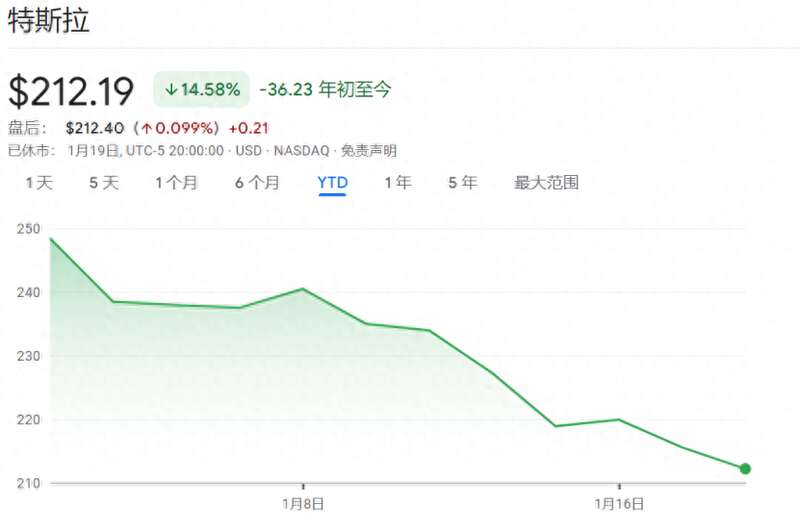 特斯拉股价暴跌