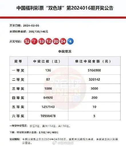 双色球6.8亿巨奖当事人28岁,平时做点小生意