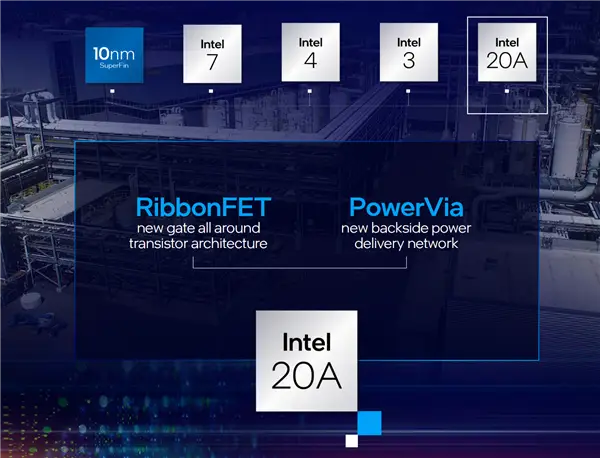intel工艺节点路线图，其中20A工艺等效其它企业2nm工艺