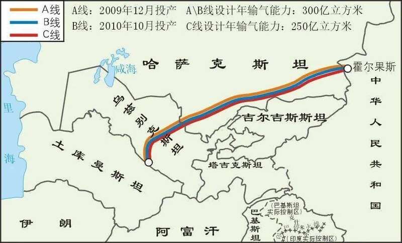 “中国—中亚天然气管道”的ABC线示意图