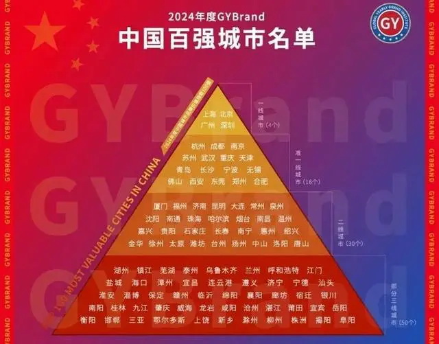 中国百强城市榜单
