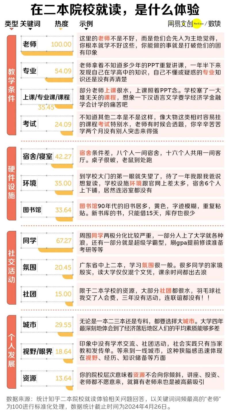 在二本学校就读是什么体验