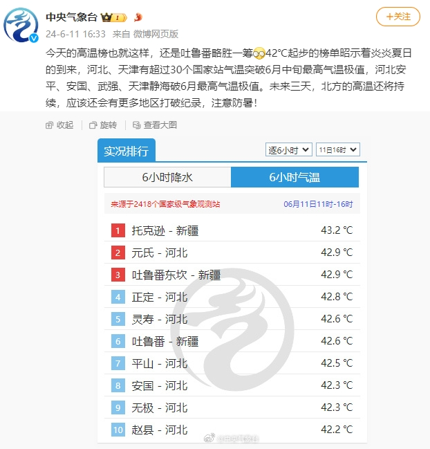 河北、天津有超过30个国家站气温突破6月中旬最高气温极值