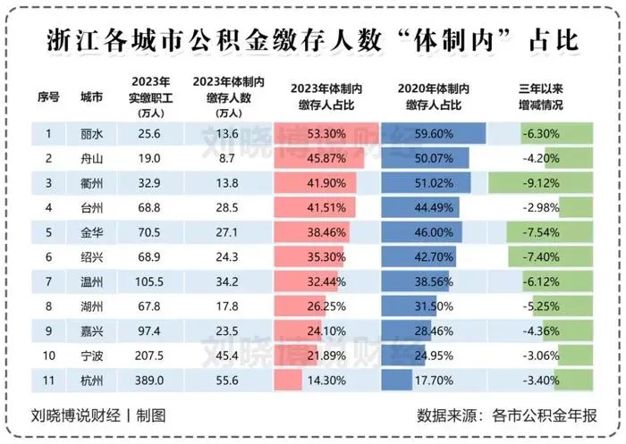 浙江公务员经济