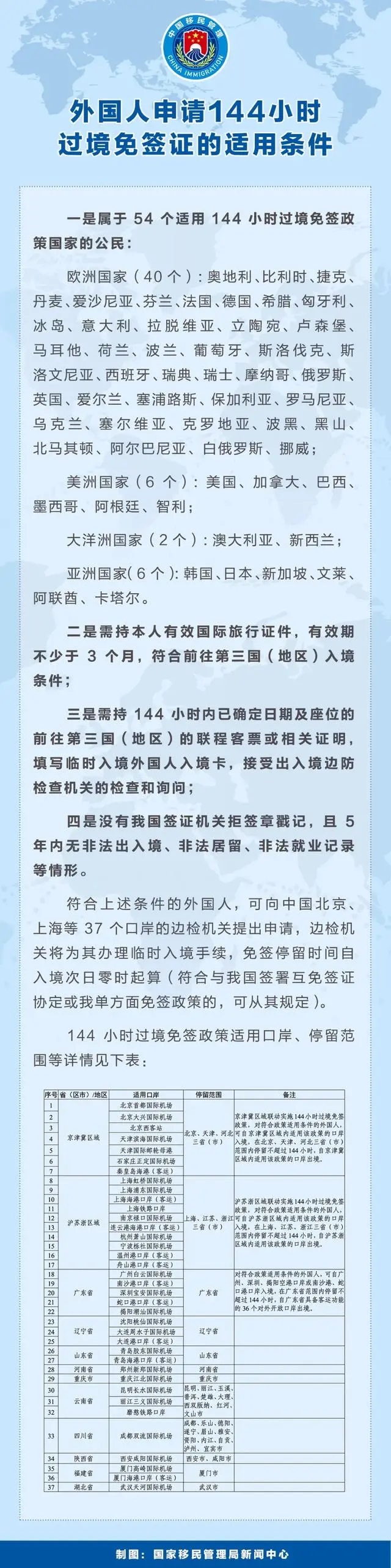 中国144小时过境免签政策适用口岸增至37个!