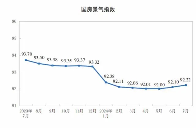 房地产开发景气指数.jpg