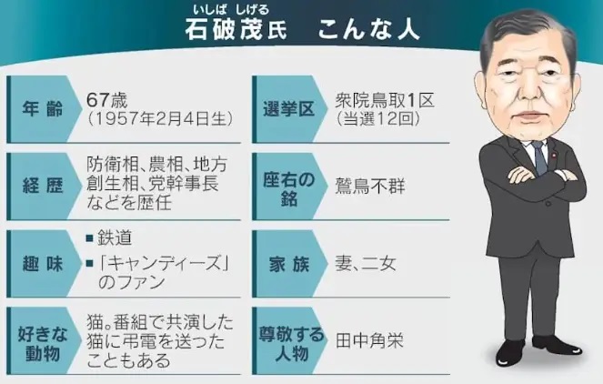 石破茂