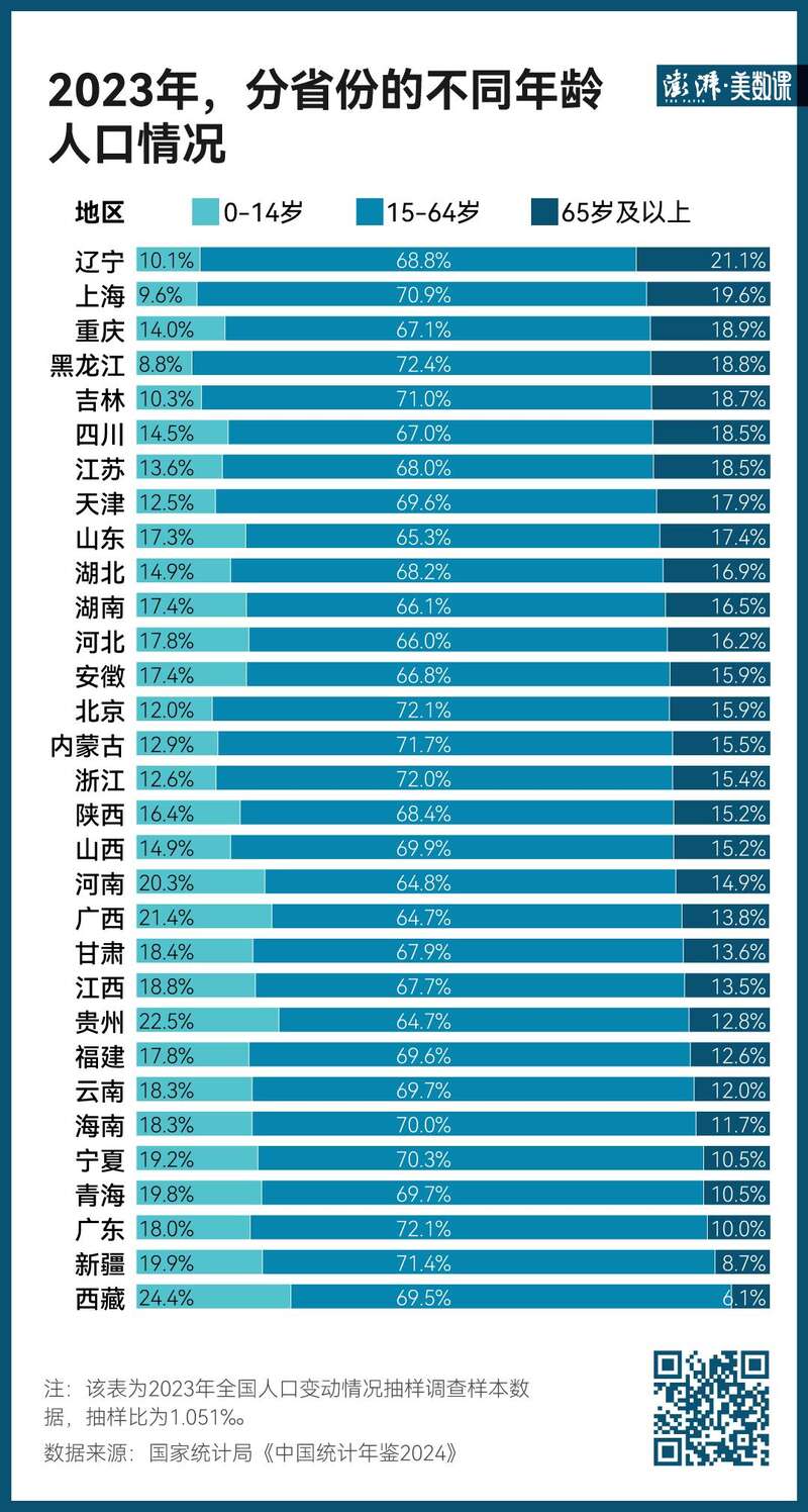 中国已经正式步入“中度老龄化”社会