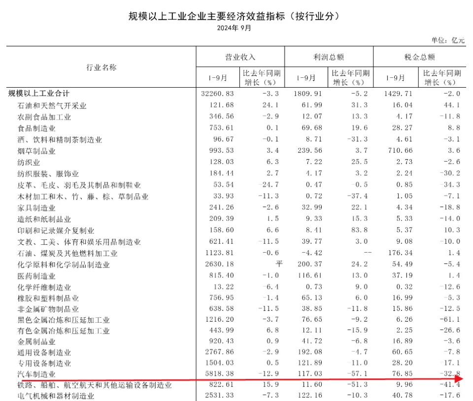 规模以上工业企业主要经济效益指标