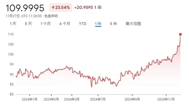 俄卢布突现恐慌性贬值 兑人民币单日暴跌逾5%