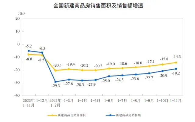 新建商品房销售面积