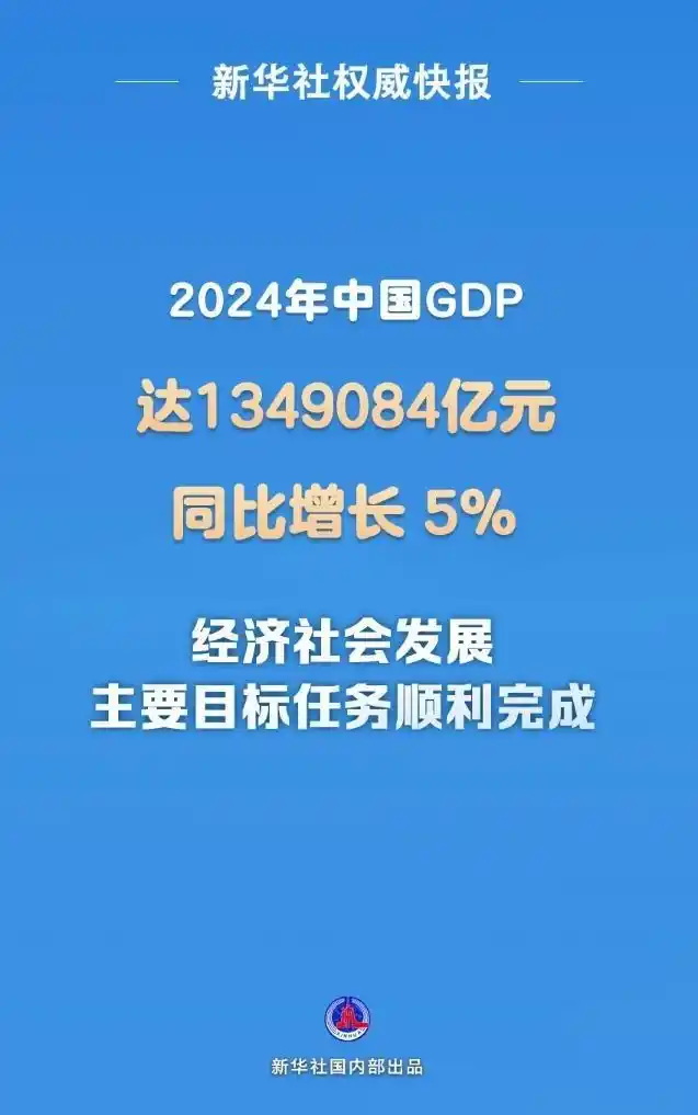 2024年中国GDP同比增长5%