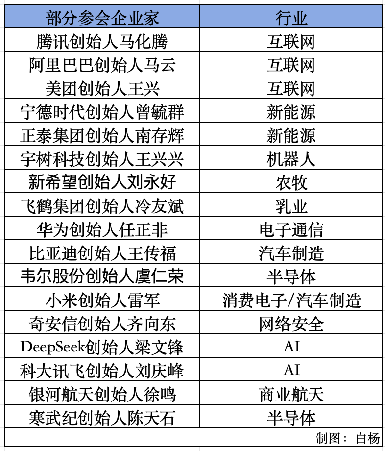 参与此次座谈会的民营企业代表
