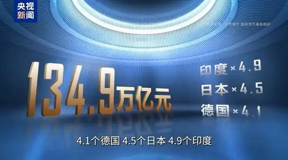 2024年中国GDP规模134.9万亿