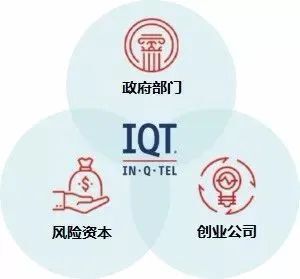 IQT的投资模式