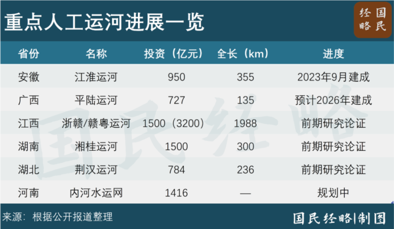 人工运河