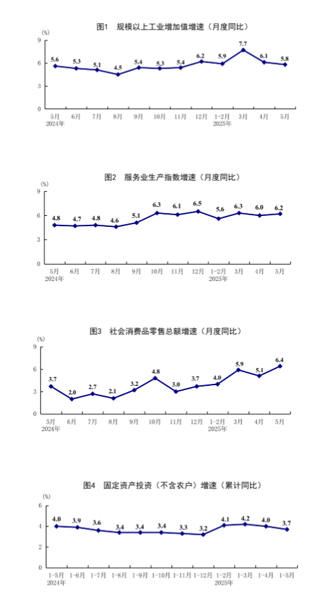 5月份国民经济运行总体平稳、稳中有进
