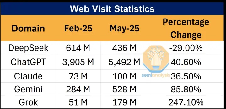 AI Web Visit Statistics