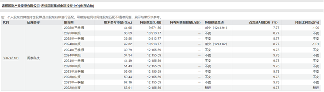 无锡国联持股闻泰科技变动情况