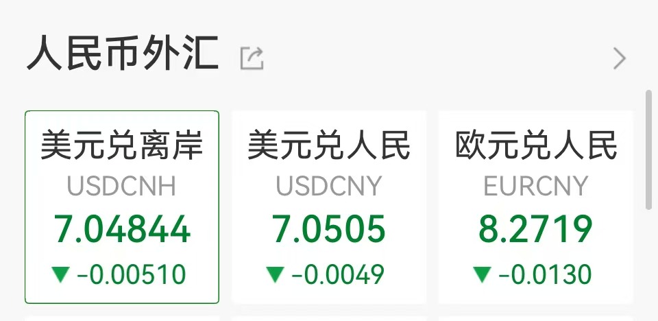 12月15日，人民币兑美元中间价报7.0656