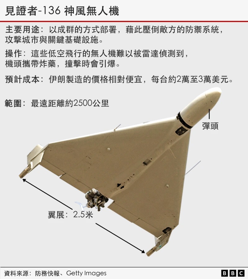 伊朗无人机