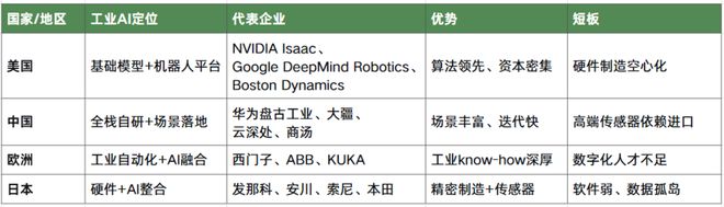 从国际对标看，日本在工业AI领域的位置很特殊